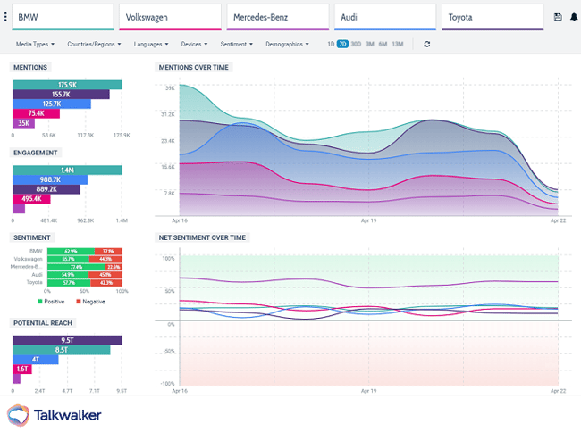 Free Social Search_Competitor Analysis-1